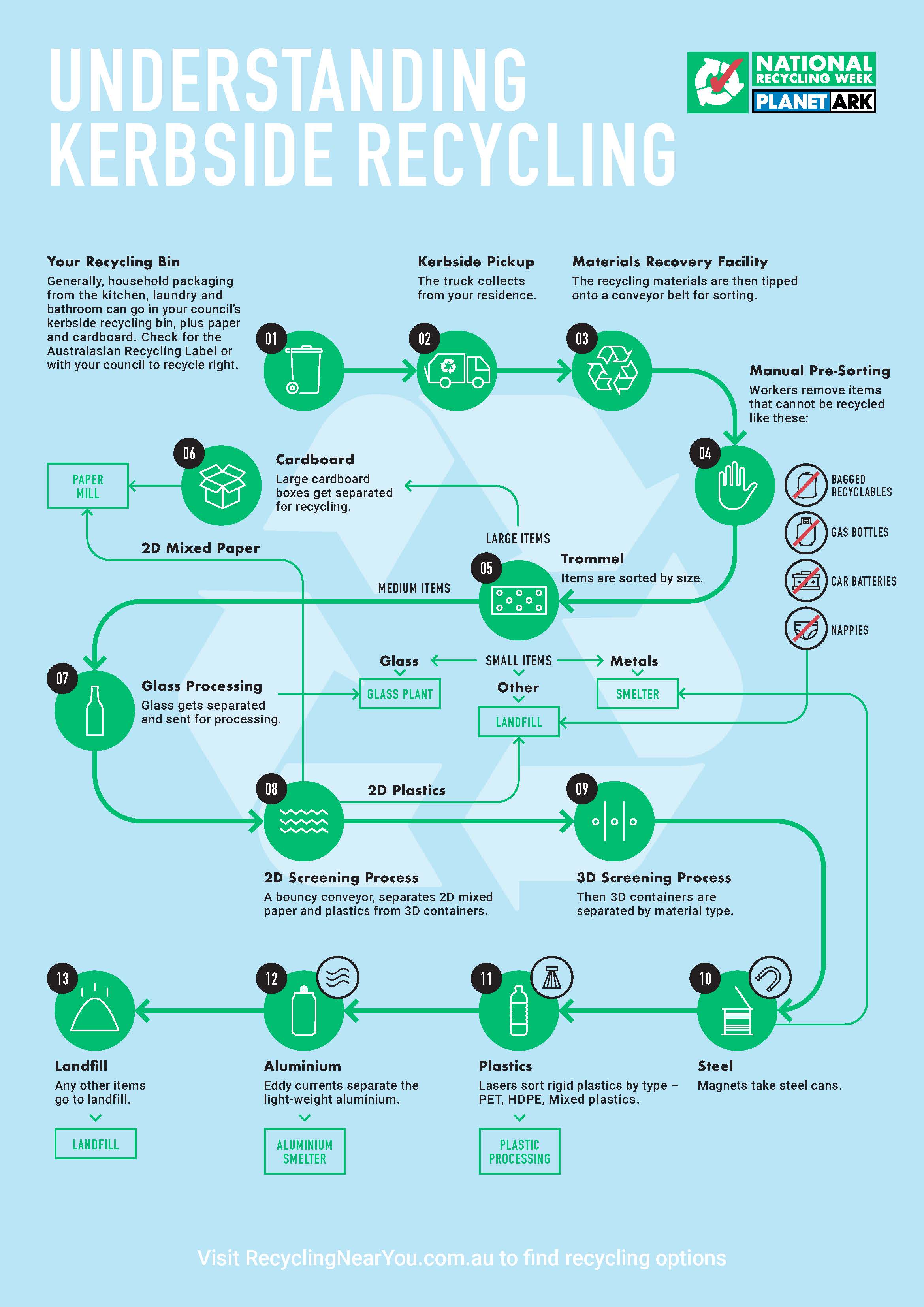 Understanding-Kerbside-recycling.jpg